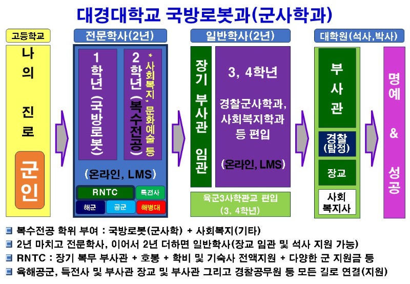 대경대학교 로드맵(250809).jpg